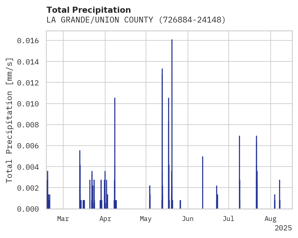 Precipitation obs for LA GRANDE/UNION COUNTY APT