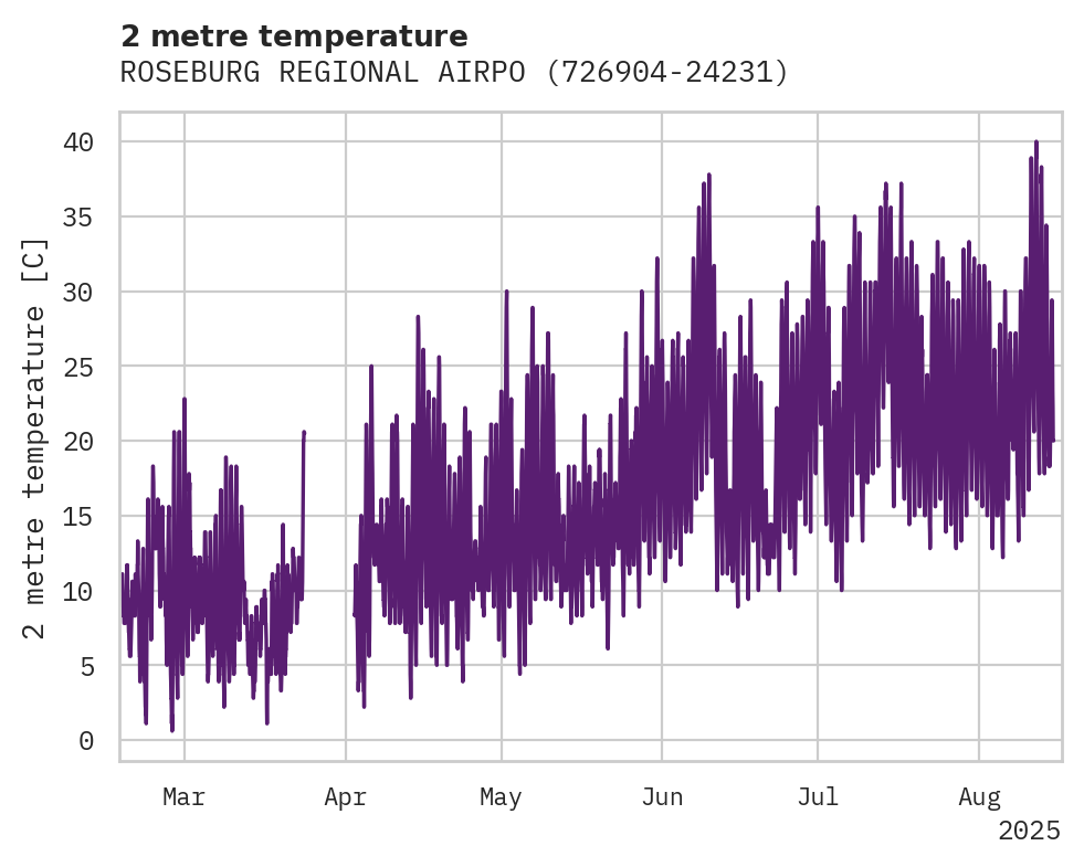 Temperature obs for ROSEBURG REGIONAL AIRPORT