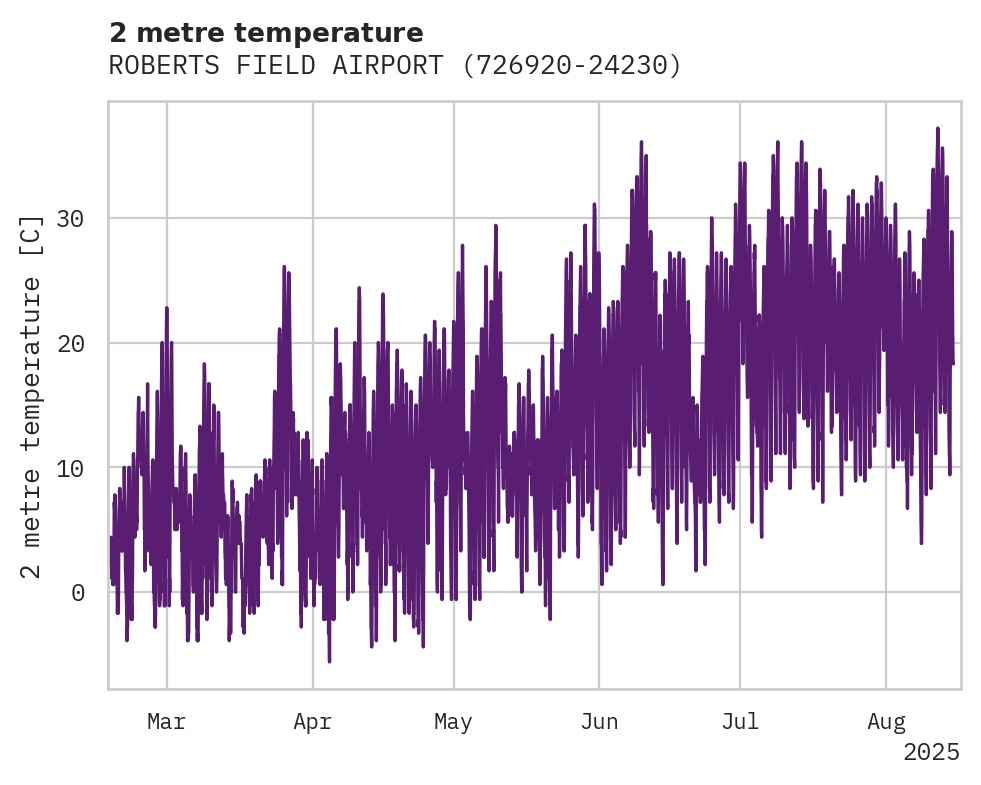 Temperature obs for ROBERTS FIELD AIRPORT