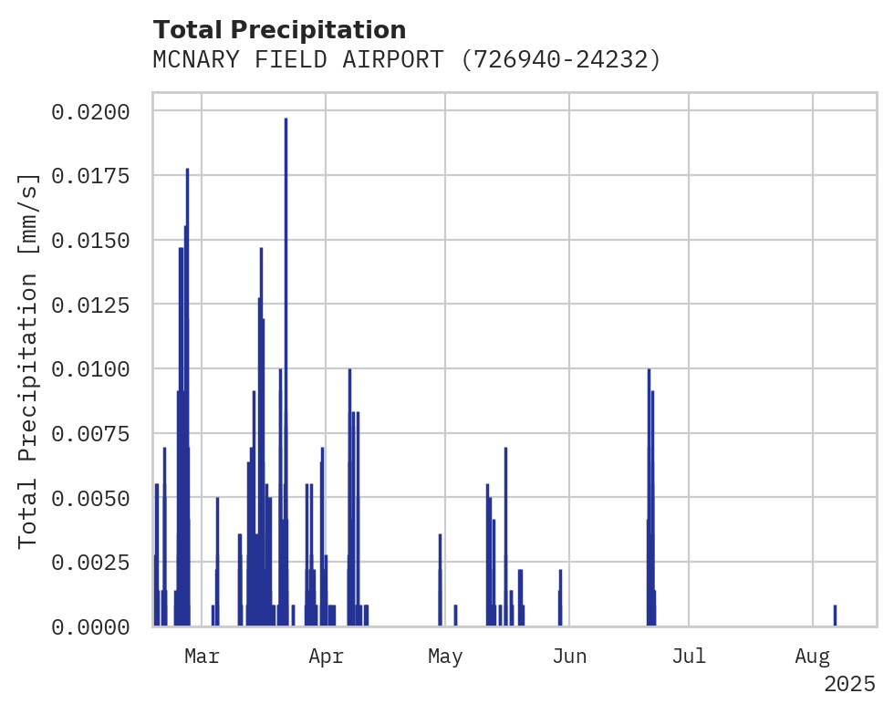 Precipitation obs for MCNARY FIELD AIRPORT