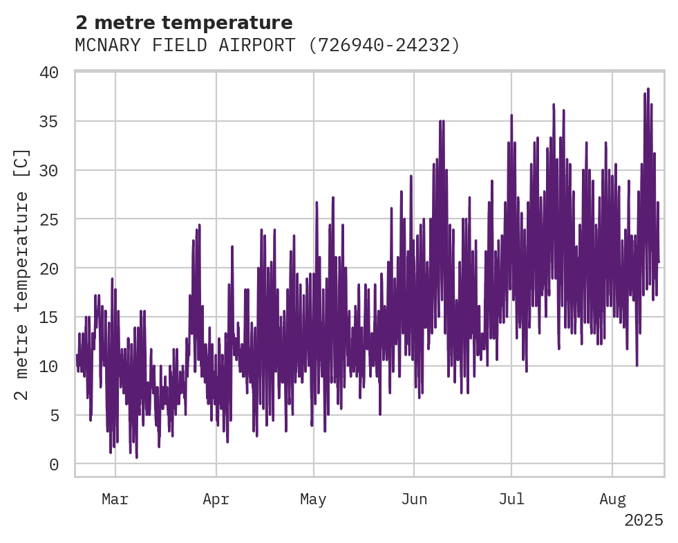 Temperature obs for MCNARY FIELD AIRPORT