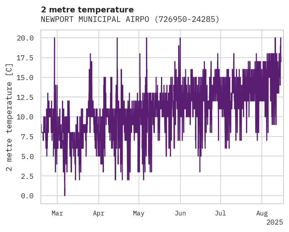 Temperature obs for NEWPORT MUNICIPAL AIRPORT