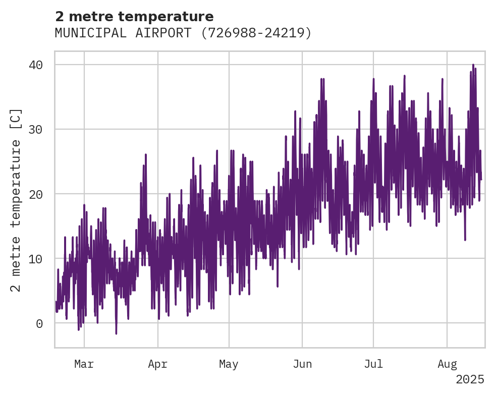 Temperature obs for MUNICIPAL AIRPORT