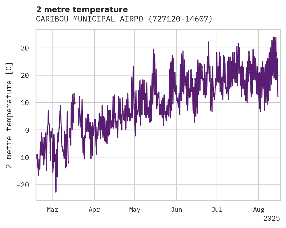 Temperature obs for CARIBOU MUNICIPAL AIRPORT