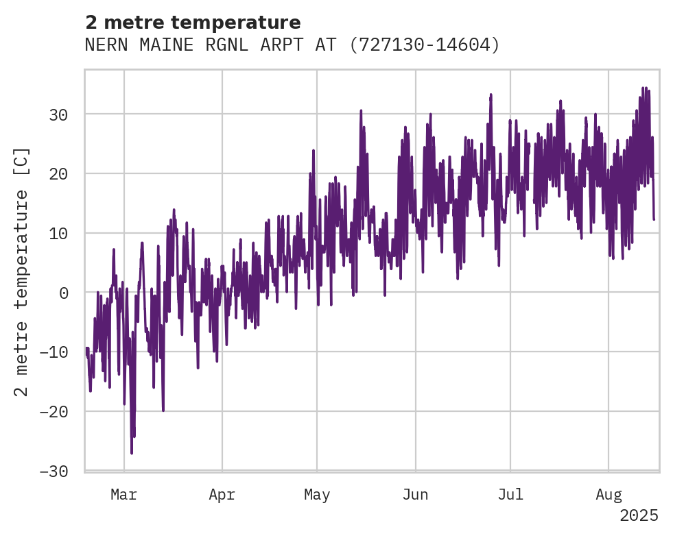 Temperature obs for NERN MAINE RGNL ARPT AT PRESQ