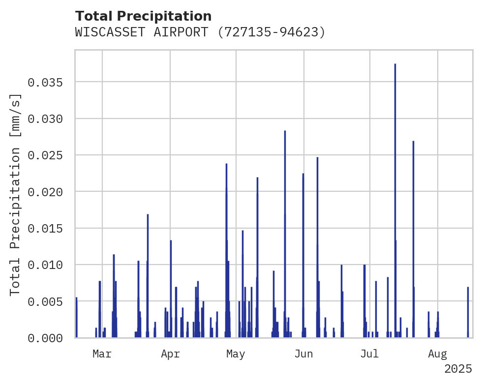 Precipitation obs for WISCASSET AIRPORT