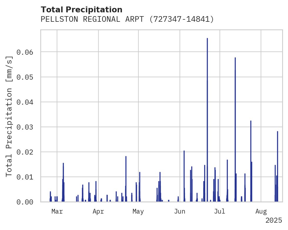 Precipitation obs for PELLSTON REGIONAL ARPT OF EMM