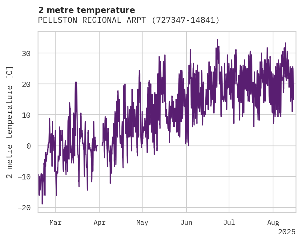 Temperature obs for PELLSTON REGIONAL ARPT OF EMM
