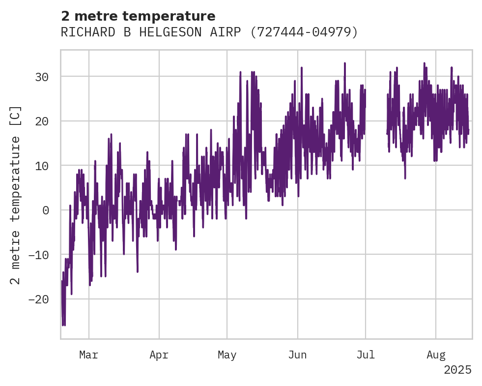 Temperature obs for RICHARD B HELGESON AIRPORT