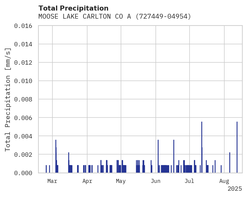 Precipitation obs for MOOSE LAKE CARLTON CO ARPT