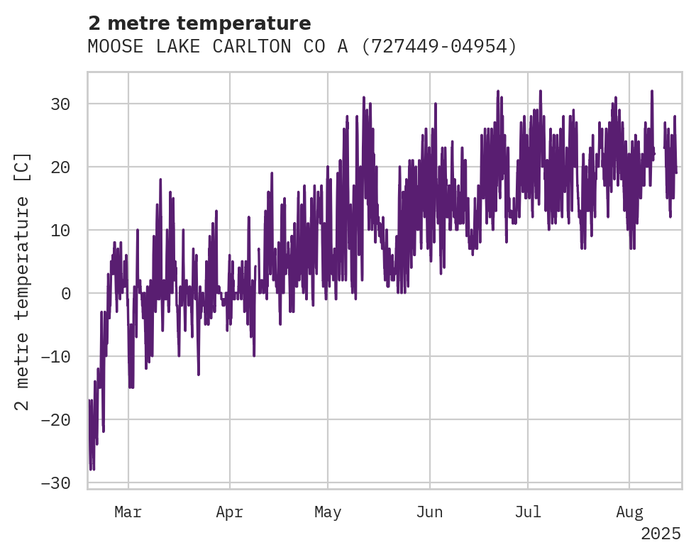 Temperature obs for MOOSE LAKE CARLTON CO ARPT