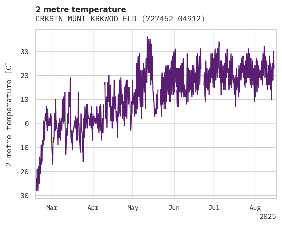 Temperature obs for CRKSTN MUNI KRKWOD FLD APT