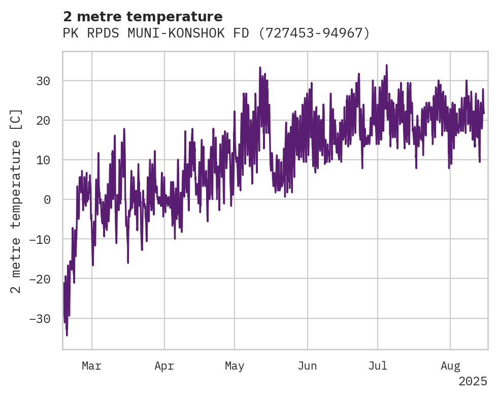 Temperature obs for PK RPDS MUNI-KONSHOK FD AP