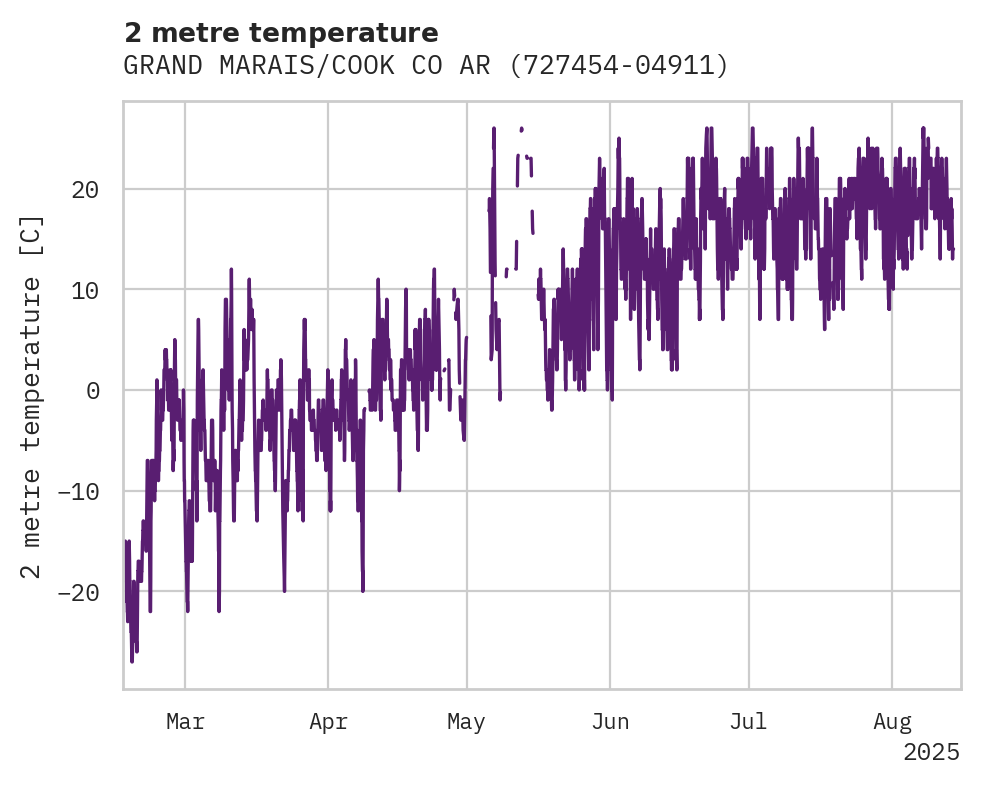 Temperature obs for GRAND MARAIS/COOK CO ARPT