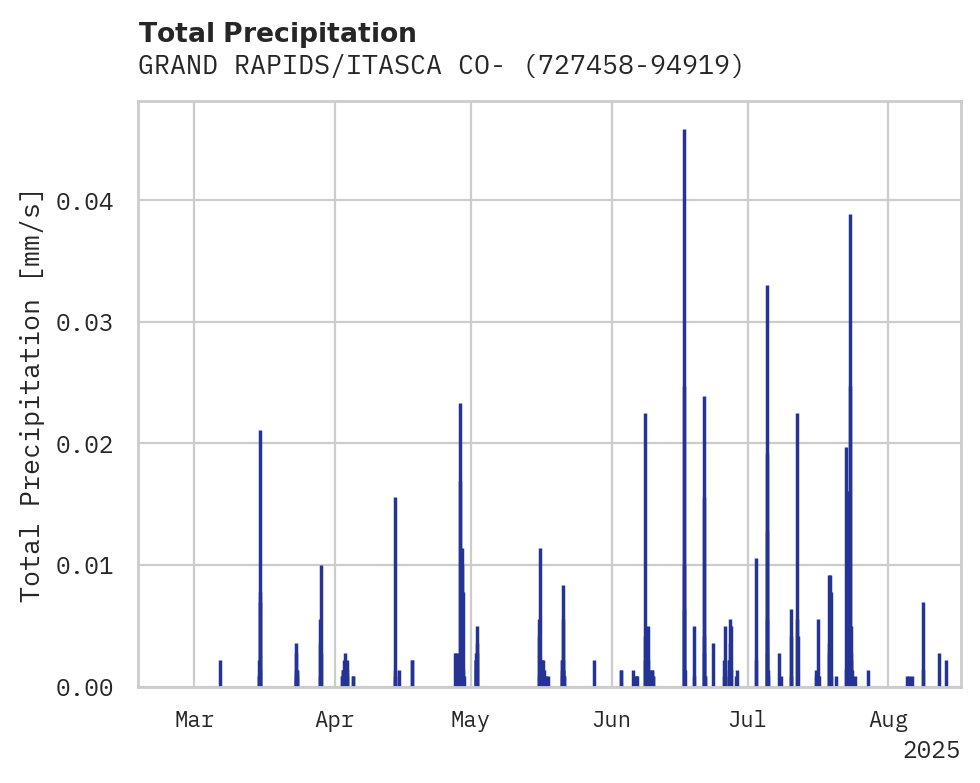 Precipitation obs for GRAND RAPIDS/ITASCA CO-G NEWS