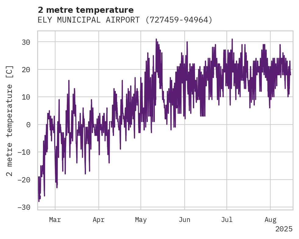 Temperature obs for ELY MUNICIPAL AIRPORT