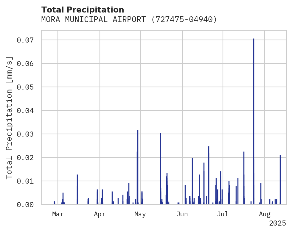 Precipitation obs for MORA MUNICIPAL AIRPORT
