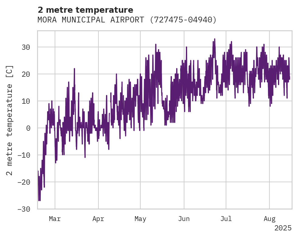 Temperature obs for MORA MUNICIPAL AIRPORT