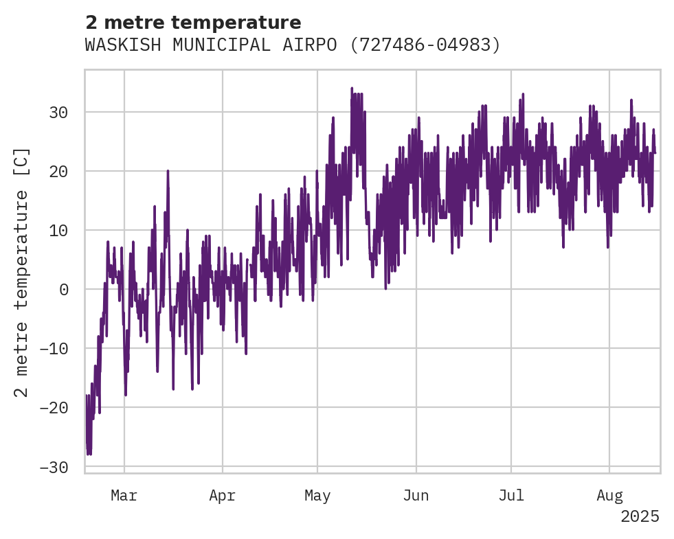 Temperature obs for WASKISH MUNICIPAL AIRPORT