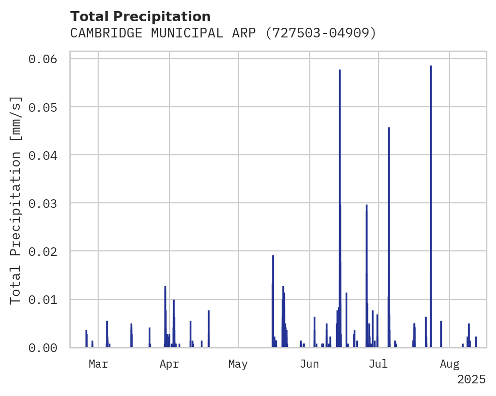 Precipitation obs for CAMBRIDGE MUNICIPAL ARPT