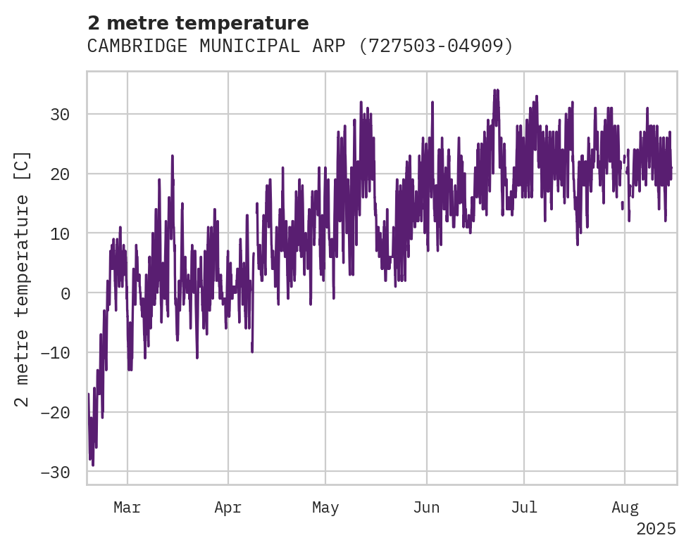 Temperature obs for CAMBRIDGE MUNICIPAL ARPT