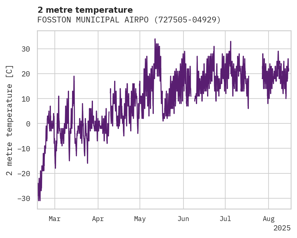 Temperature obs for FOSSTON MUNICIPAL AIRPORT