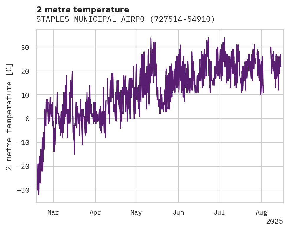 Temperature obs for STAPLES MUNICIPAL AIRPORT