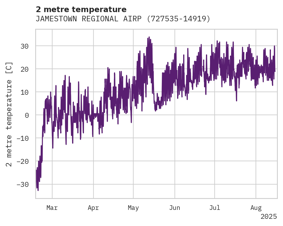 Temperature obs for JAMESTOWN REGIONAL AIRPORT