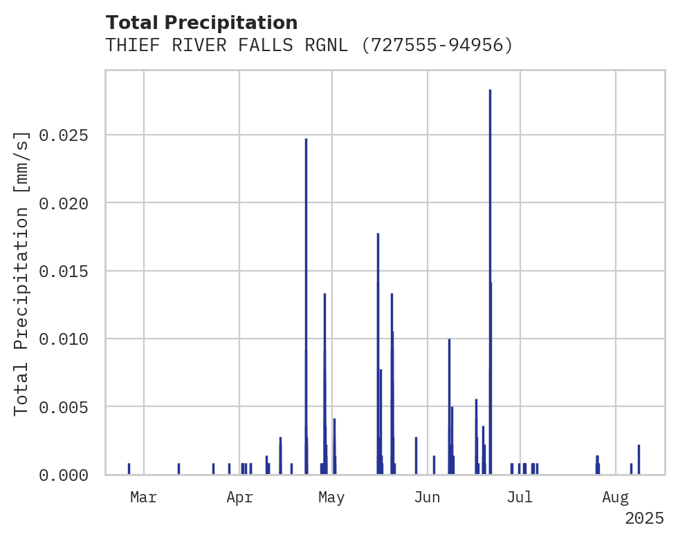 Precipitation obs for THIEF RIVER FALLS RGNL APT