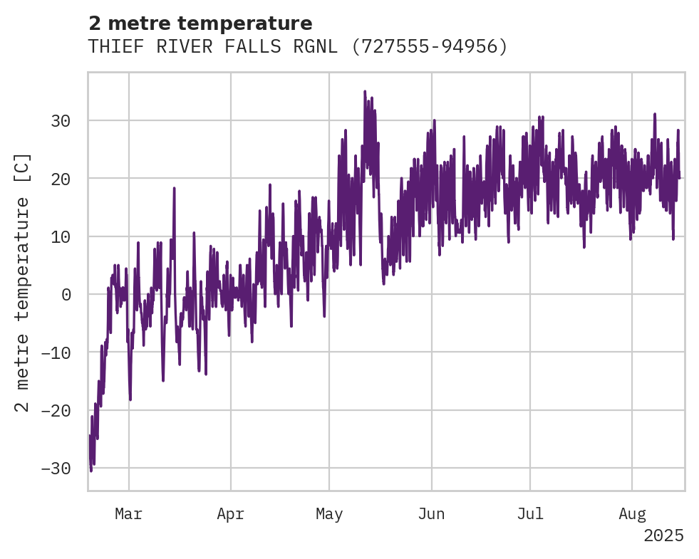 Temperature obs for THIEF RIVER FALLS RGNL APT