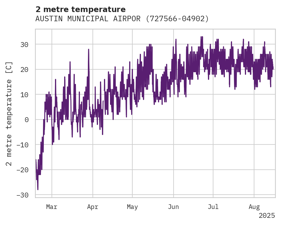 Temperature obs for AUSTIN MUNICIPAL AIRPORT