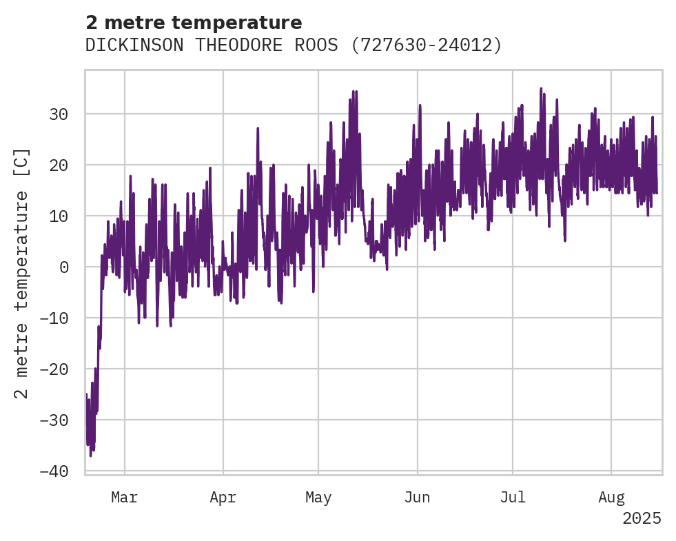 Temperature obs for DICKINSON THEODORE ROOSEVELT