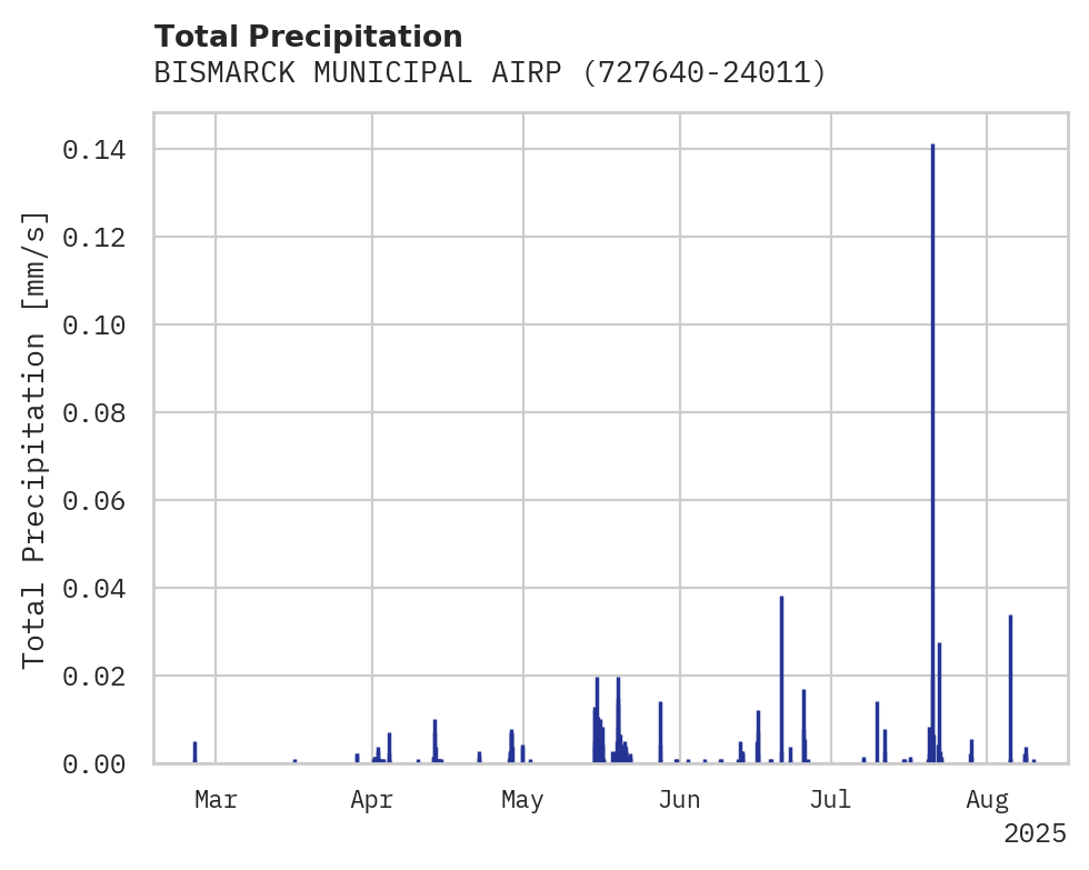Precipitation obs for BISMARCK MUNICIPAL AIRPORT