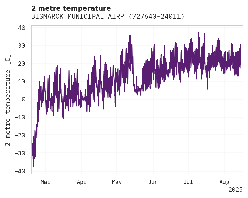 Temperature obs for BISMARCK MUNICIPAL AIRPORT
