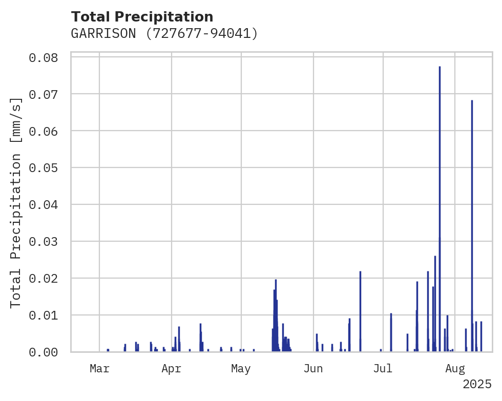 Precipitation obs for GARRISON