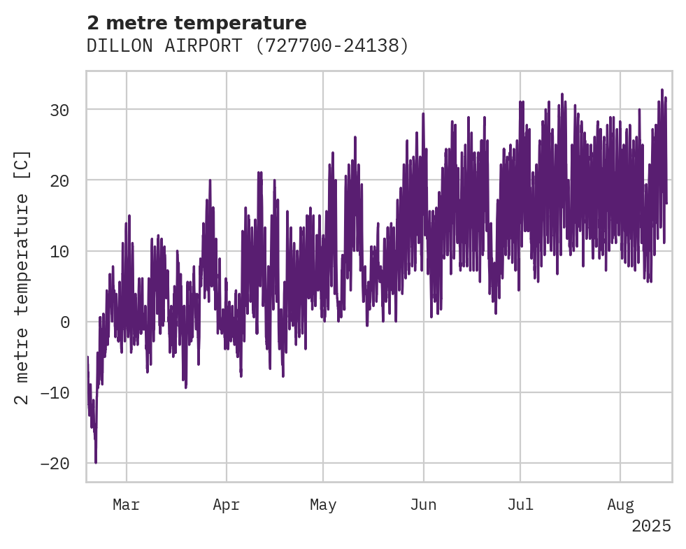 Temperature obs for DILLON AIRPORT