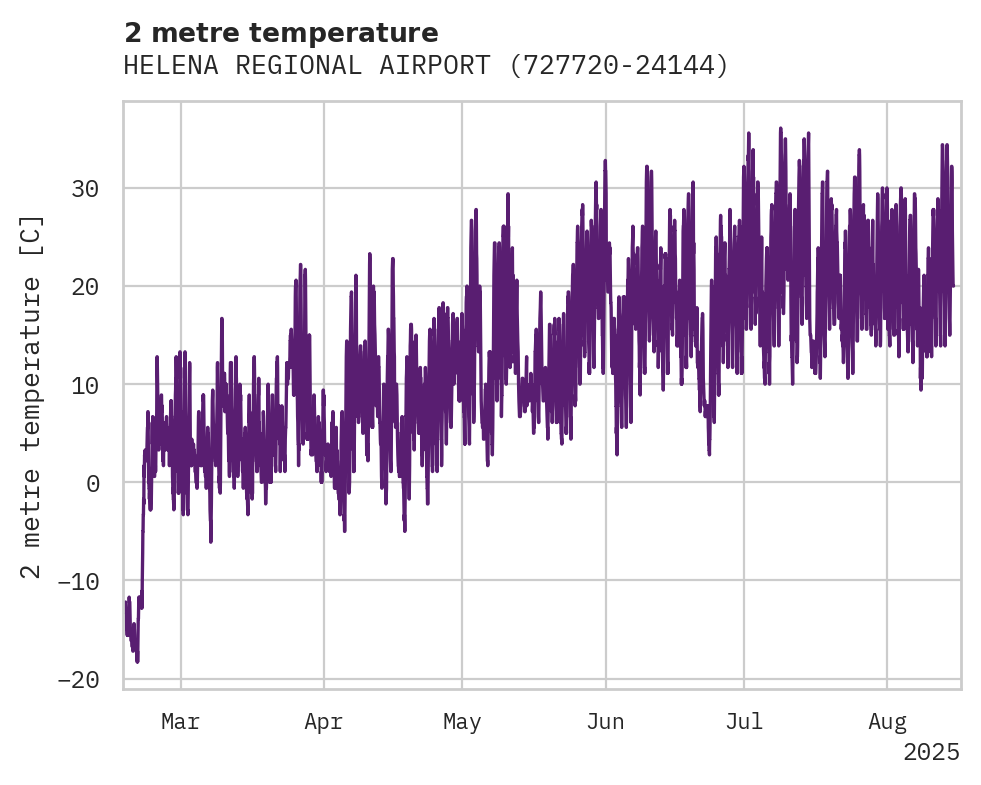 Temperature obs for HELENA REGIONAL AIRPORT