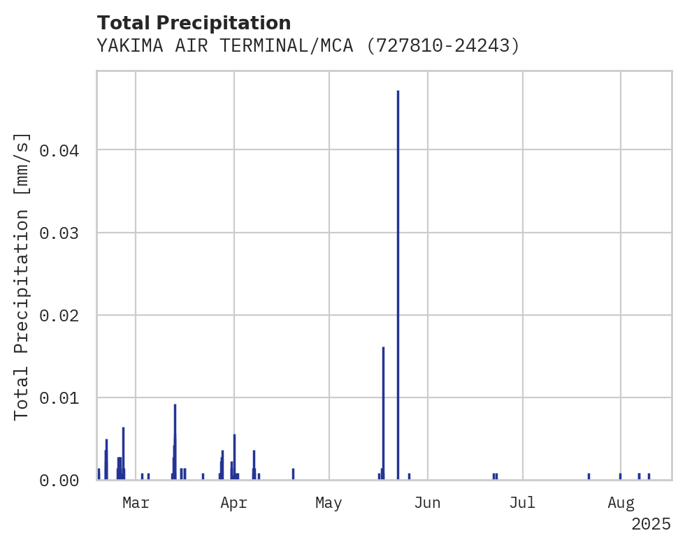 Precipitation obs for YAKIMA AIR TERMINAL/MCALSR FI