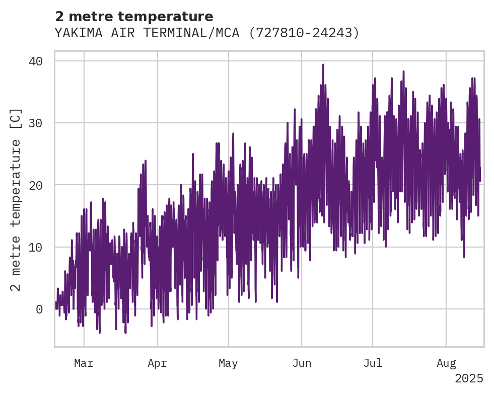 Temperature obs for YAKIMA AIR TERMINAL/MCALSR FI