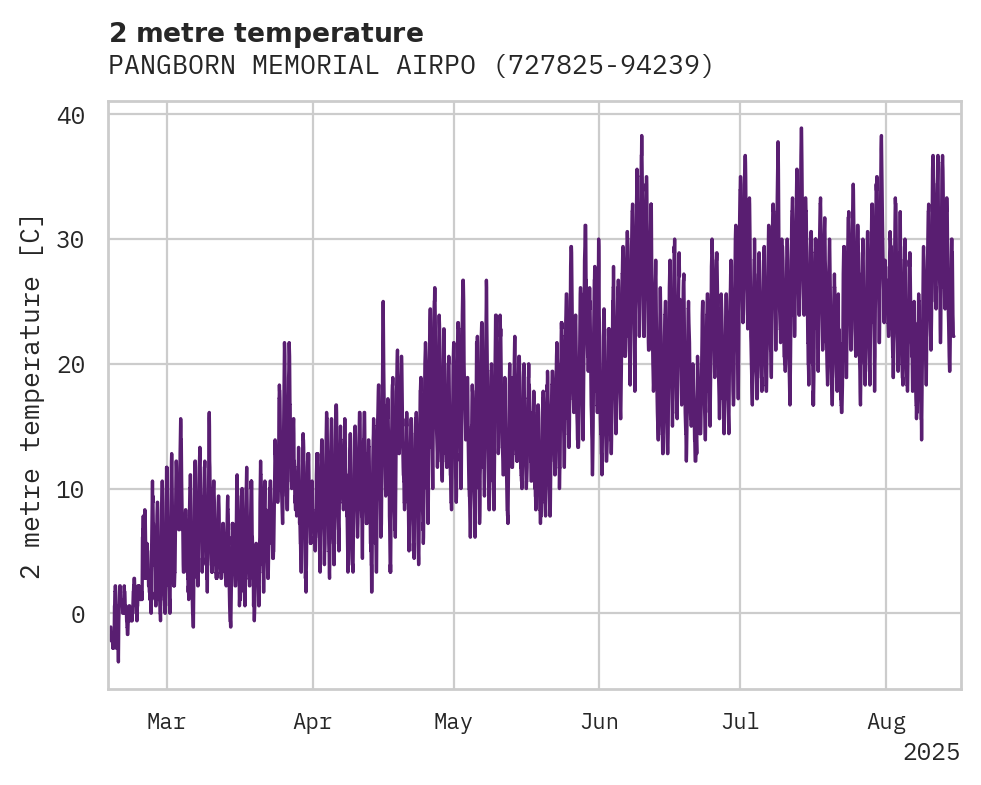 Temperature obs for PANGBORN MEMORIAL AIRPORT