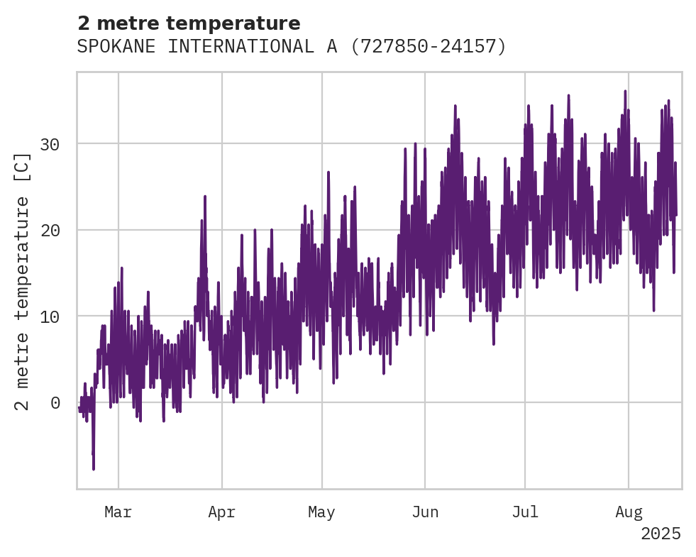 Temperature obs for SPOKANE INTERNATIONAL AIRPORT
