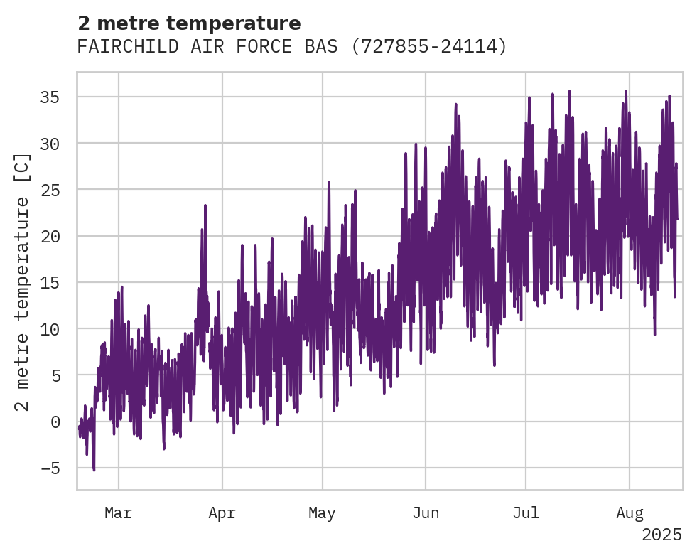 Temperature obs for FAIRCHILD AIR FORCE BASE