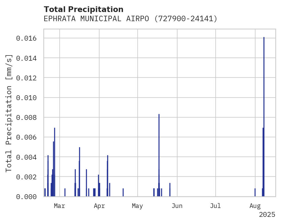 Precipitation obs for EPHRATA MUNICIPAL AIRPORT