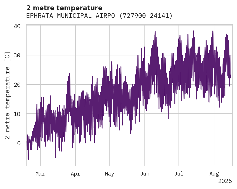 Temperature obs for EPHRATA MUNICIPAL AIRPORT