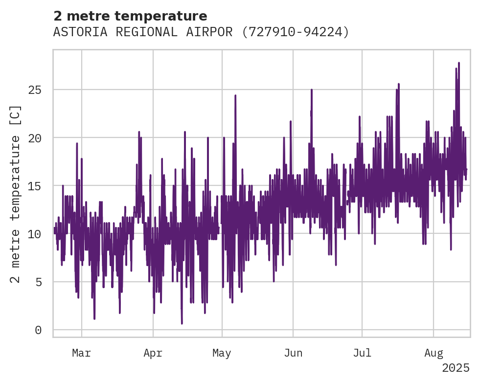 Temperature obs for ASTORIA REGIONAL AIRPORT