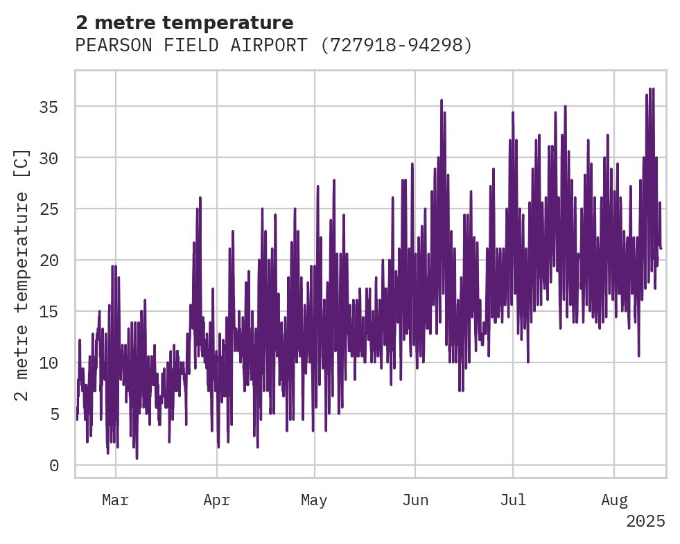 Temperature obs for PEARSON FIELD AIRPORT