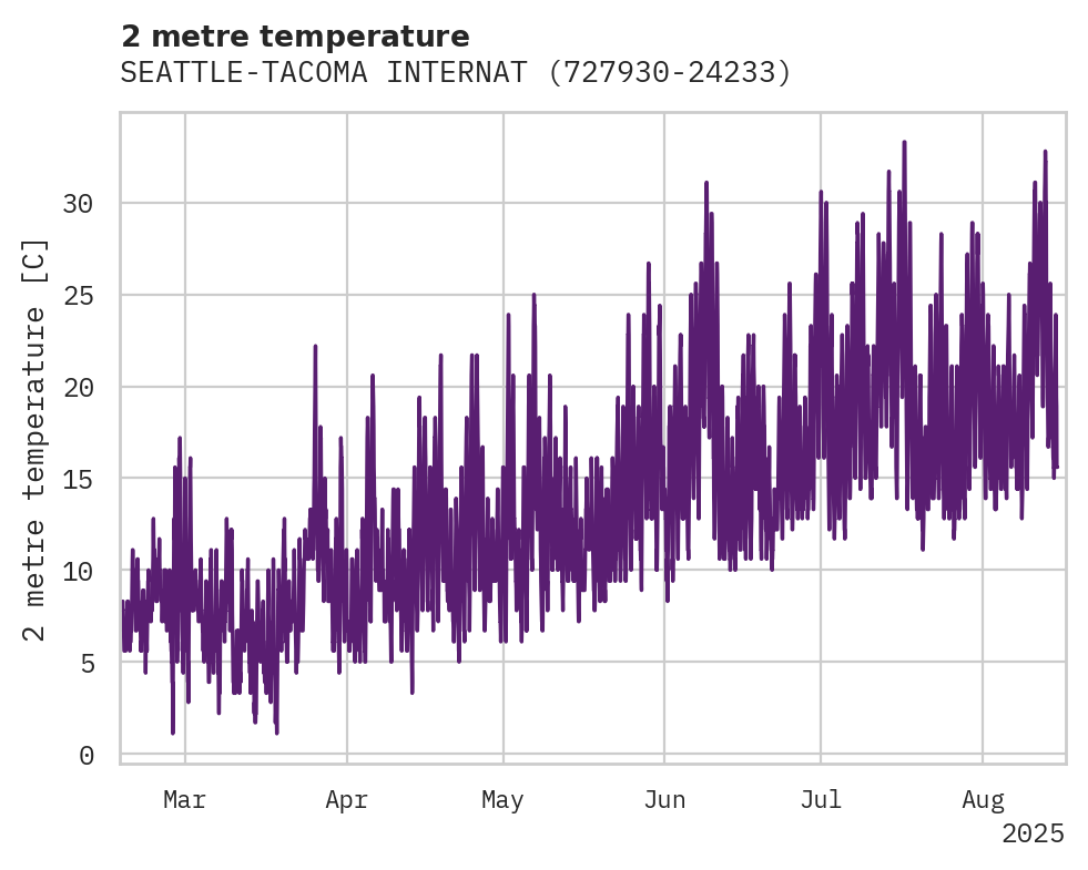Temperature obs for SEATTLE-TACOMA INTERNATIONAL