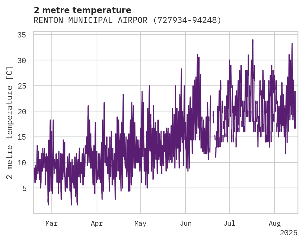 Temperature obs for RENTON MUNICIPAL AIRPORT