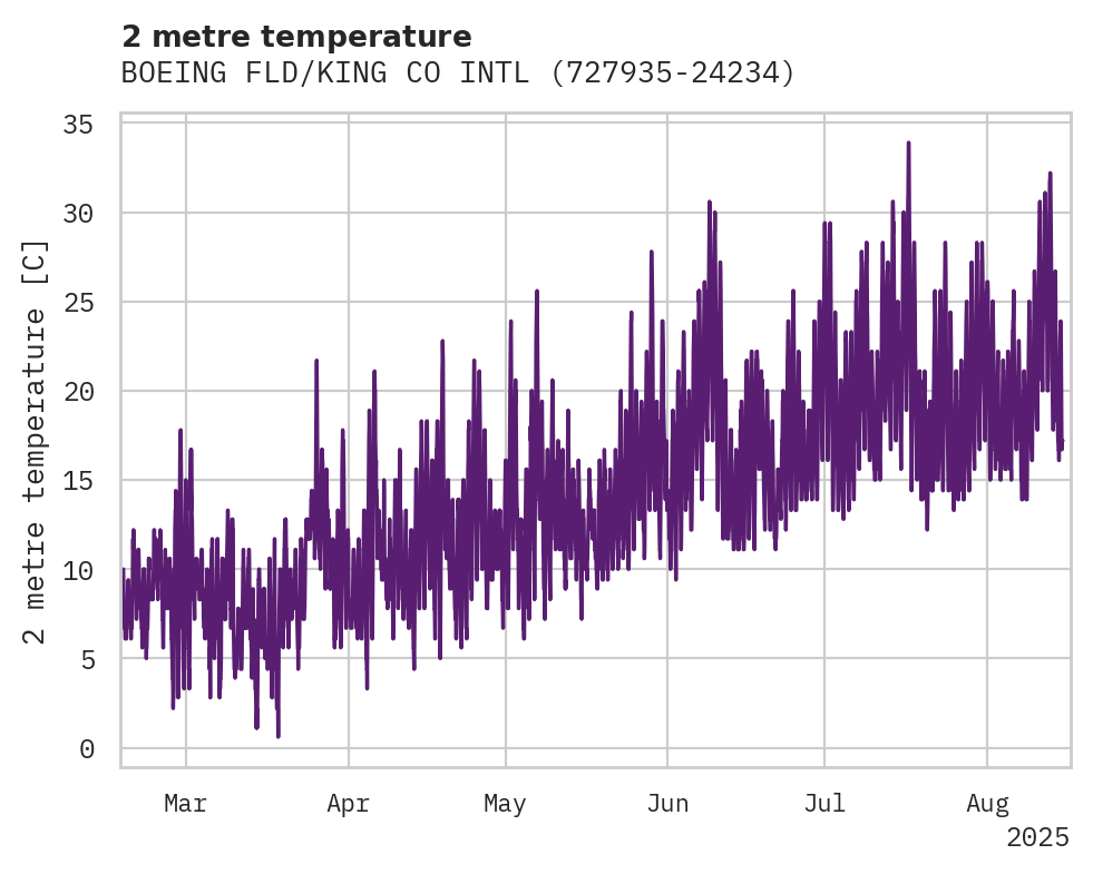 Temperature obs for BOEING FLD/KING CO INTL AP