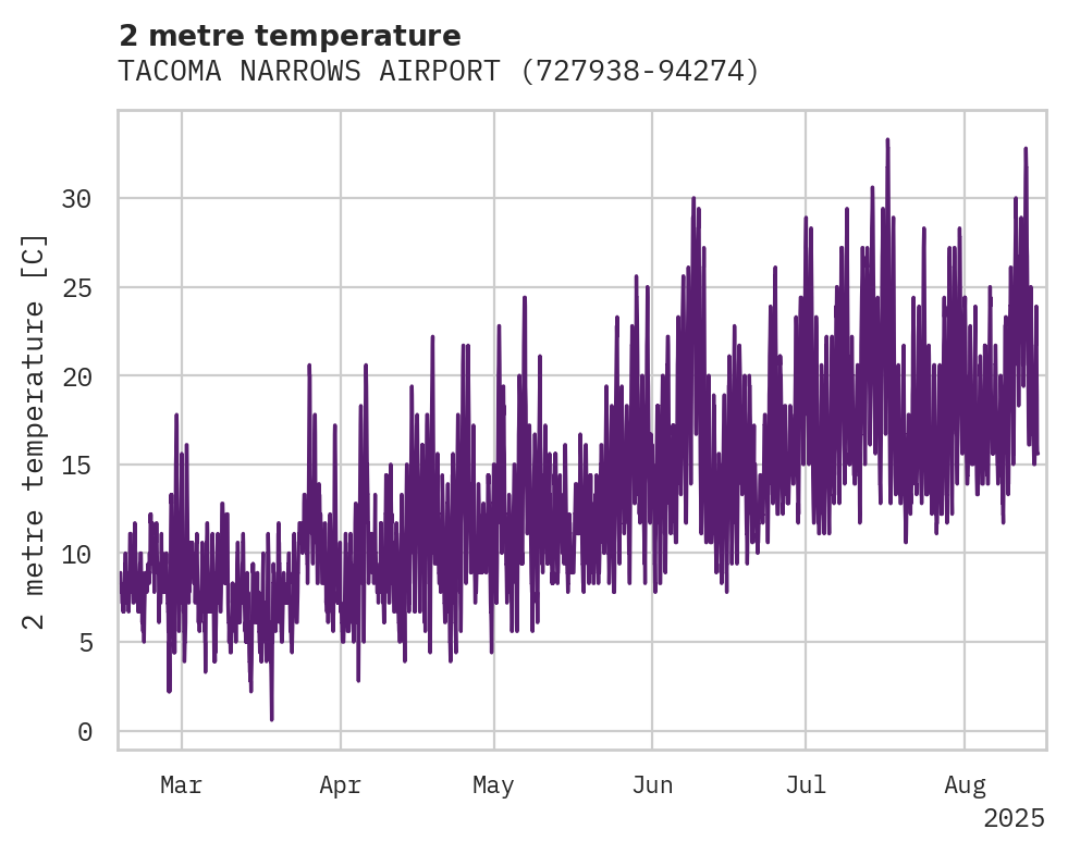Temperature obs for TACOMA NARROWS AIRPORT